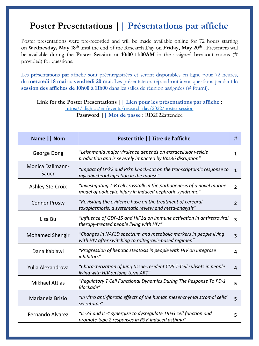 Posters session schedule